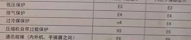 徐水空调电话在哪里找